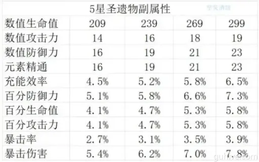 原神伊法圣遗物搭配攻略,揭秘提升战力的神秘配置! 原神伊法圣遗物搭配攻略,揭秘提升战力的神秘配置!